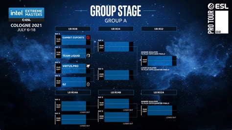 esl cologne 2021 schedule.